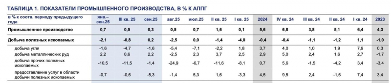 Экономика России стремится к рецессии: в 2026 году это поймут семь миллионов россиян