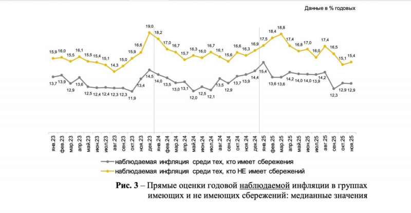 НДС &mdash; 22%: когда россияне столкнутся с заметным повышением цен на продукты и услуги