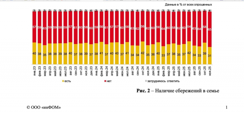 НДС &mdash; 22%: когда россияне столкнутся с заметным повышением цен на продукты и услуги