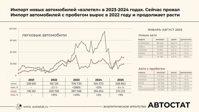 &laquo;Не хотите &mdash; и не надо&raquo;: китайские автомобили поедут мимо российского авторынка