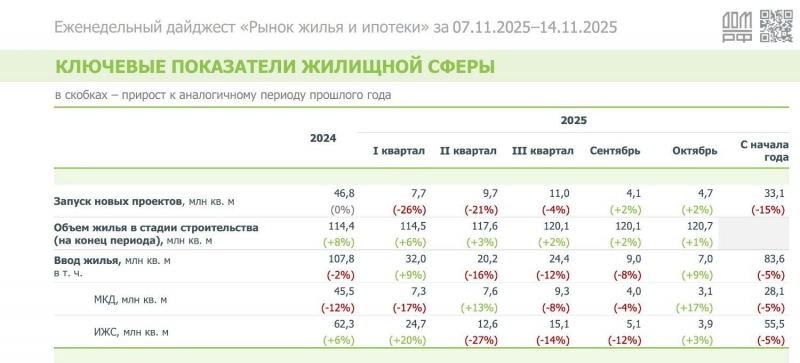 Россиянам не дадут покупать жилье по прежним ценам. Кому придется заплатить дороже?